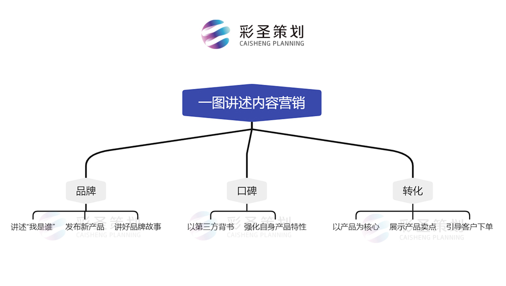 企业网站内容营销