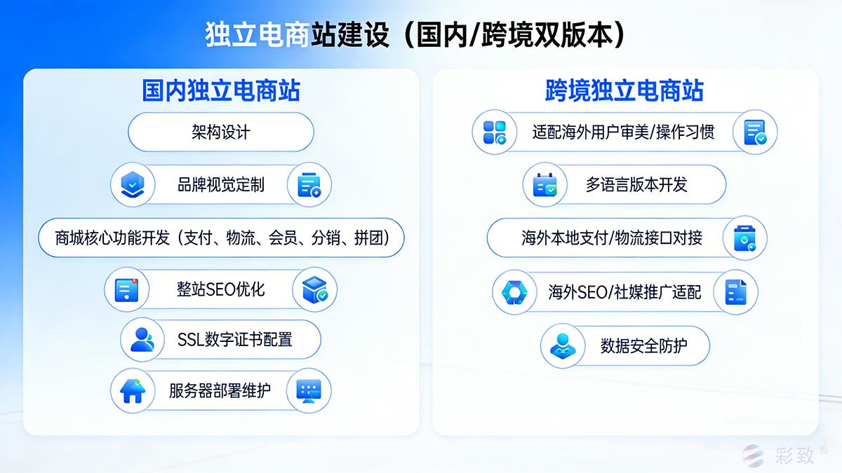 独立电商站建设（国内 / 跨境双版本）